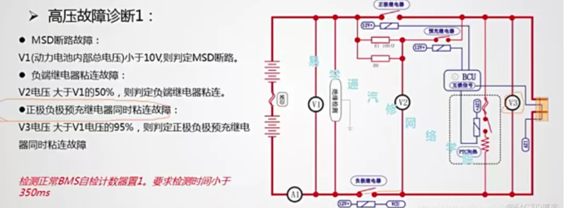 [电动智能汽车-4]：原理 - 高压电源系统与互锁系统-汽车开发者社区