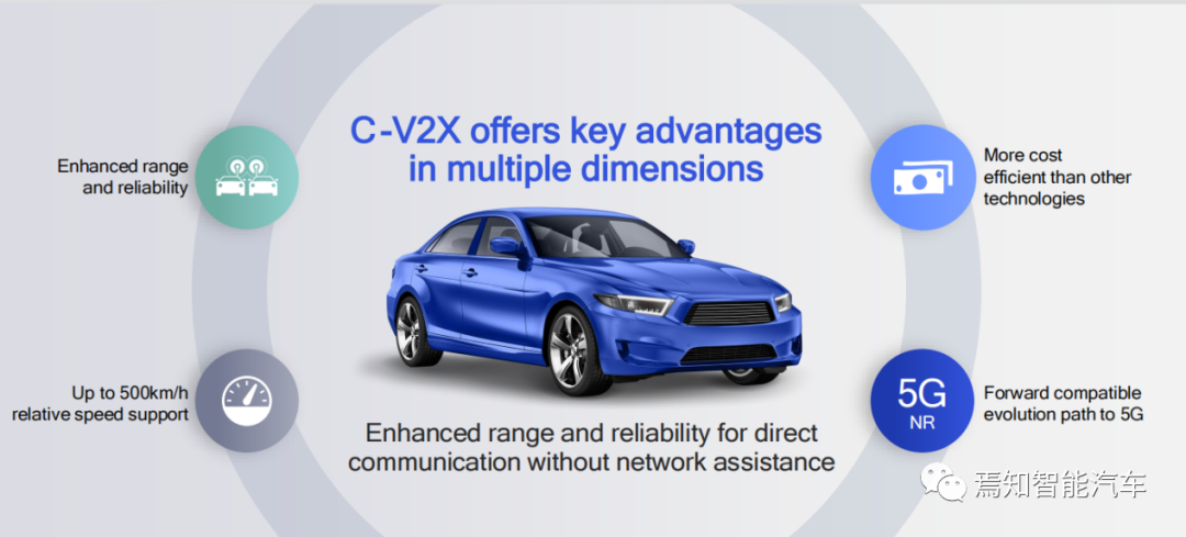C-V2x与5G的车路协同解决方案-汽车开发者社区