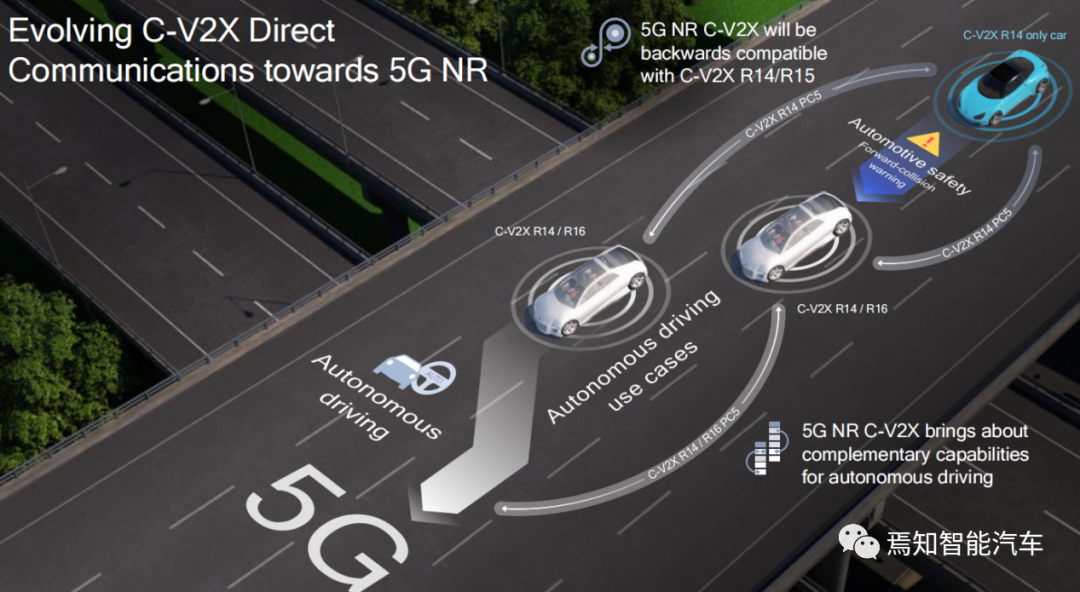 5G无线通信网络及其在智能汽车中的应用(二)-汽车开发者社区