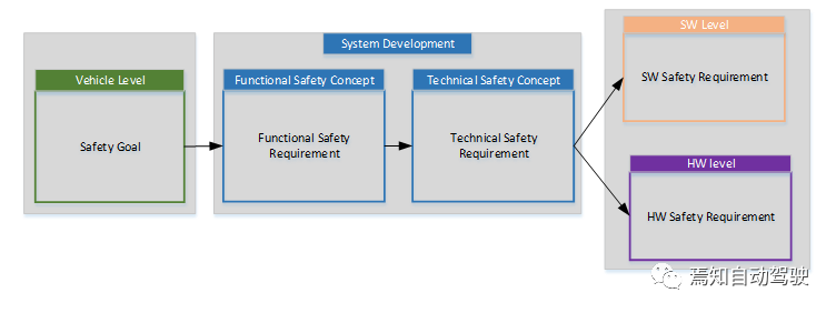 EPB功能安全笔记(7)：EPB safety concept分析示例-汽车开发者社区