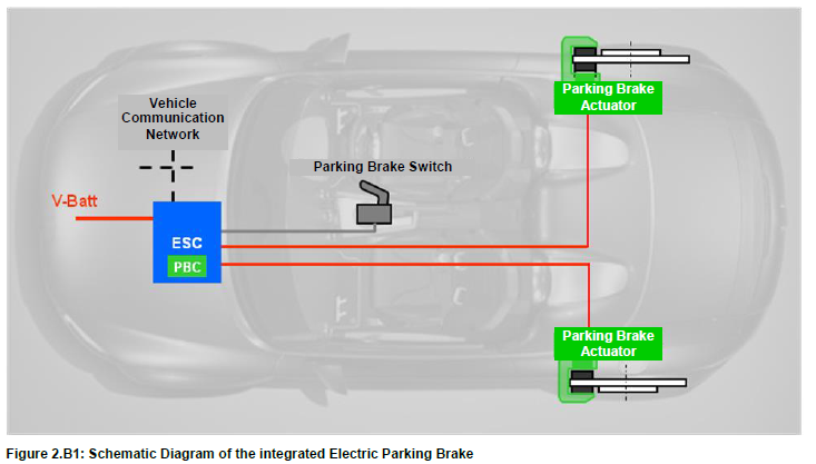 EPB功能安全笔记(4)：EPB系统架构分析和功能总结-汽车开发者社区