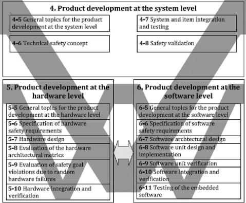 EPB功能安全笔记(20) 尾声：ISO26262的总结和展望-汽车开发者社区