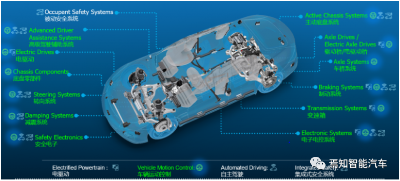 智能驾驶中的底盘控制技术优化设计方案-汽车开发者社区