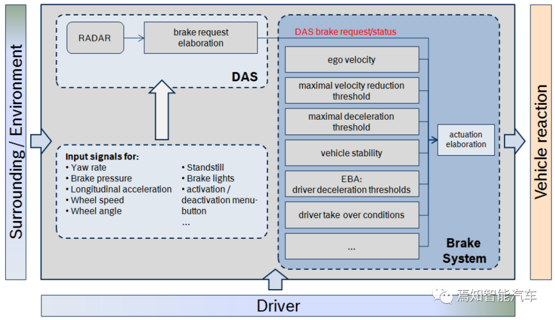 ESC系统在智能驾驶浪潮中的进化（中）-汽车开发者社区
