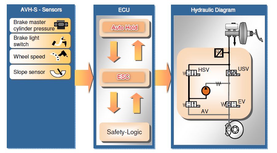 智能底盘技术(9) | ESC系统主动安全技术的拓展-汽车开发者社区