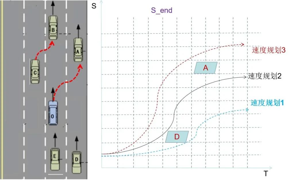 高阶自动换道系统的设计方法-汽车开发者社区