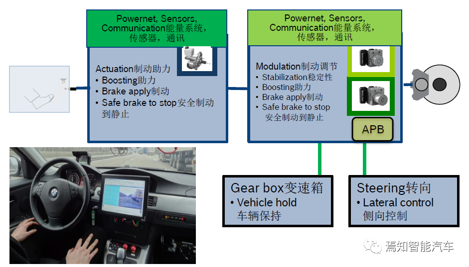 ESC系统在智能驾驶浪潮中的进化（下）-汽车开发者社区