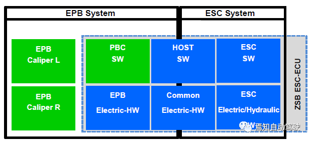EPB功能安全笔记 (11)：FTA定性分析示例-汽车开发者社区