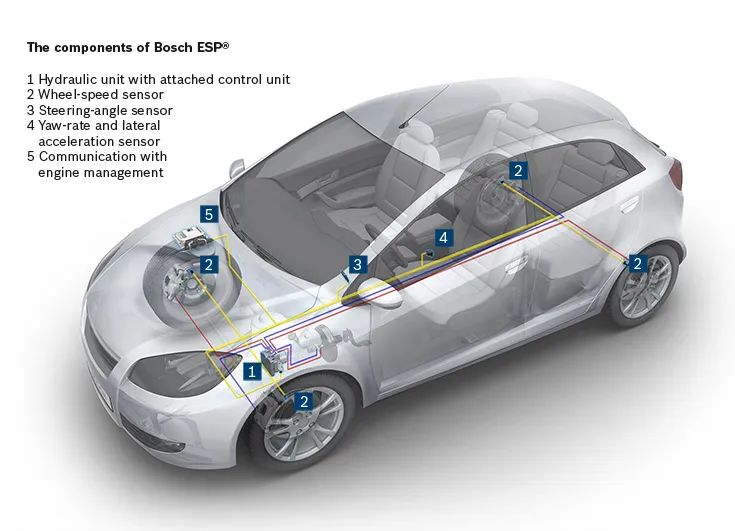 智能底盘技术(2) | 汽车制动系统的发展概述-汽车开发者社区