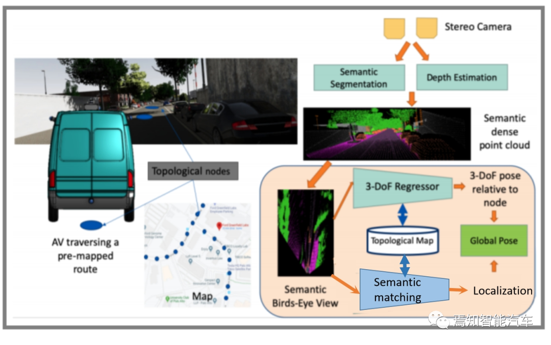 BEV图像处理对自动驾驶系统的性能优化-汽车开发者社区