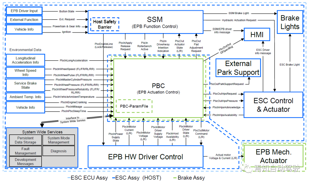 EPB功能安全笔记(6)——什么是safety concept-汽车开发者社区