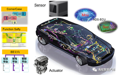 下一代自动驾驶域控制器系统架构设计-汽车开发者社区