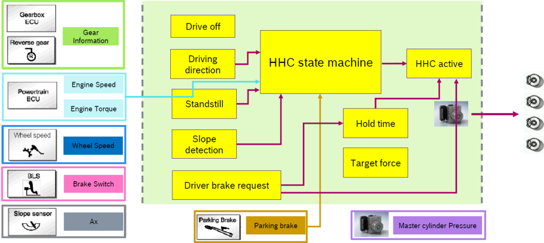 智能底盘技术(9) | ESC系统主动安全技术的拓展-汽车开发者社区