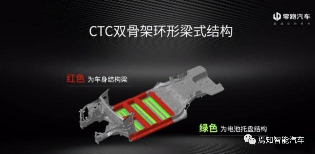 一文熟悉CTC电池底盘一体化技术-汽车开发者社区