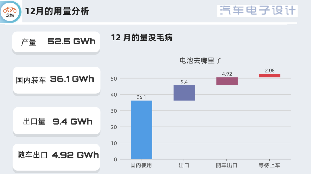 2022年中国动力电池报告-汽车开发者社区